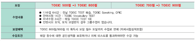 토익 보장반
