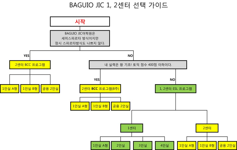 1센터,2센터선택가이드.jpg