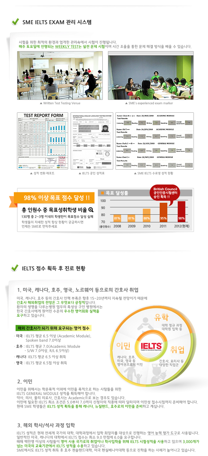sme_ielts_02.jpg