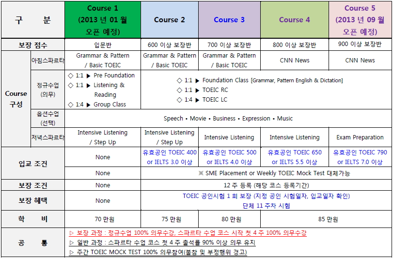 sme_toeic_01.jpg