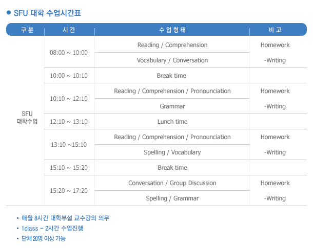 2012_sfu_timetable.gif