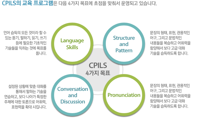 cpils_course01.gif