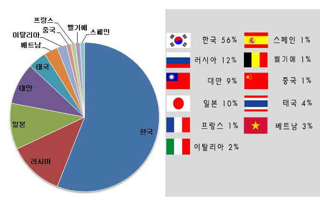 cpils_nationality.jpg