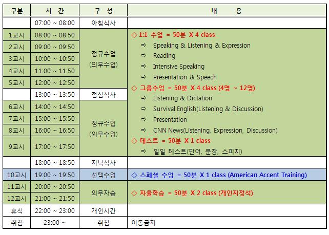 필리핀어학연수,라이프세부어학원,필리핀 어학연수 코스,필리핀어학원,세부어학원,lifecebu 6