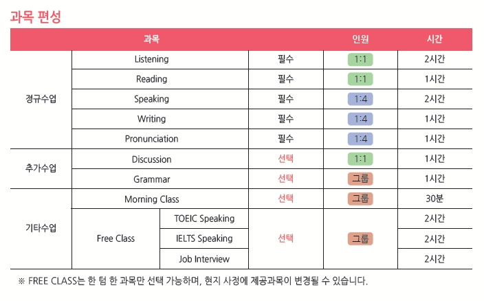 모놀어학원 Regular ESL 과목편성.jpg