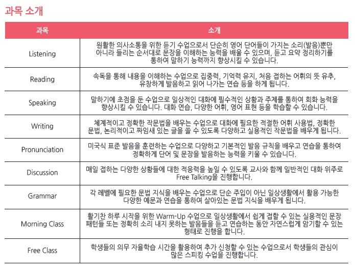 모놀어학원 Regular ESL 과목소개.jpg