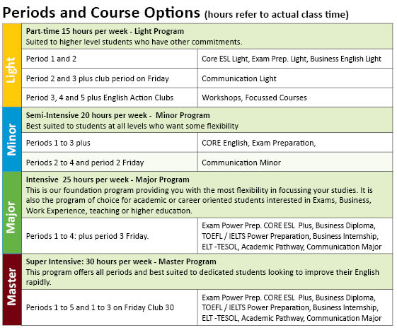 quest-periods-course-options-table.jpg
